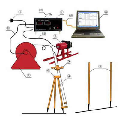 陀螺測斜儀 JTL-50D
