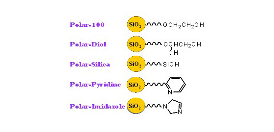 硅膠色譜柱   Polar HILIC
