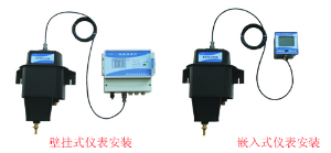 在線濁度計(jì) WGZ–200C