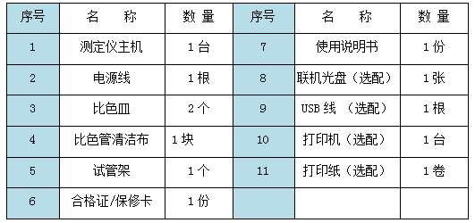 RBS-500型懸浮物測定儀配套清單