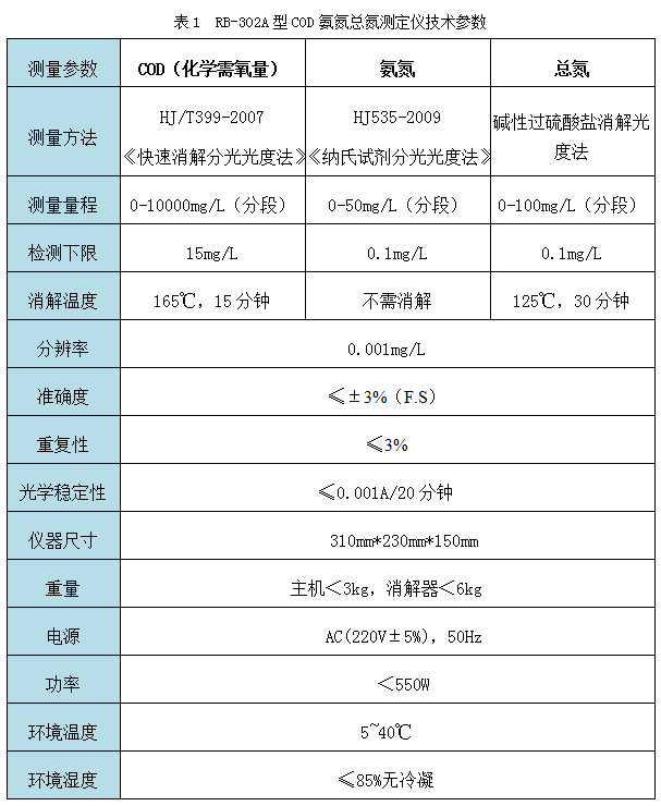 RB-302A型COD氨氮總氮測(cè)定儀技術(shù)參數(shù)