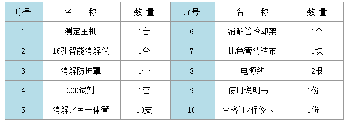 RB-101型COD快速測定儀配套清單