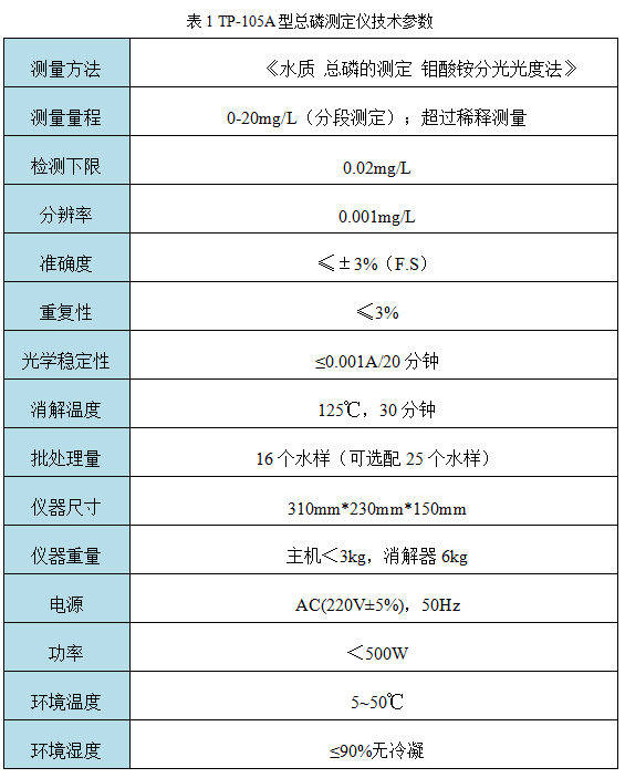 TP-10**型總磷測定儀技術(shù)參數(shù)